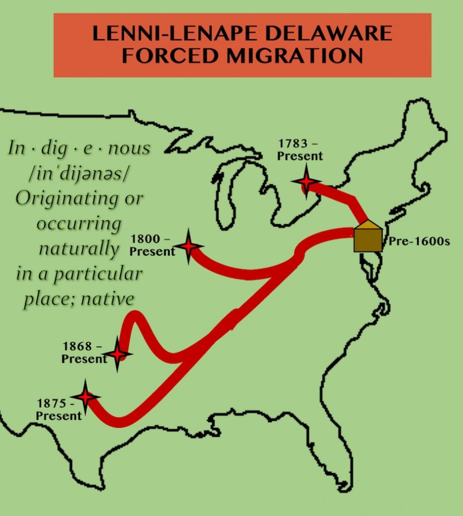 Lenni Lenape Migrations