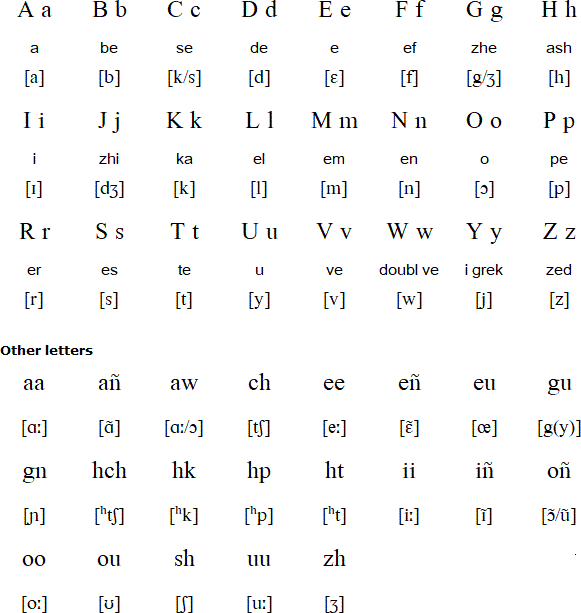 The Michif Language