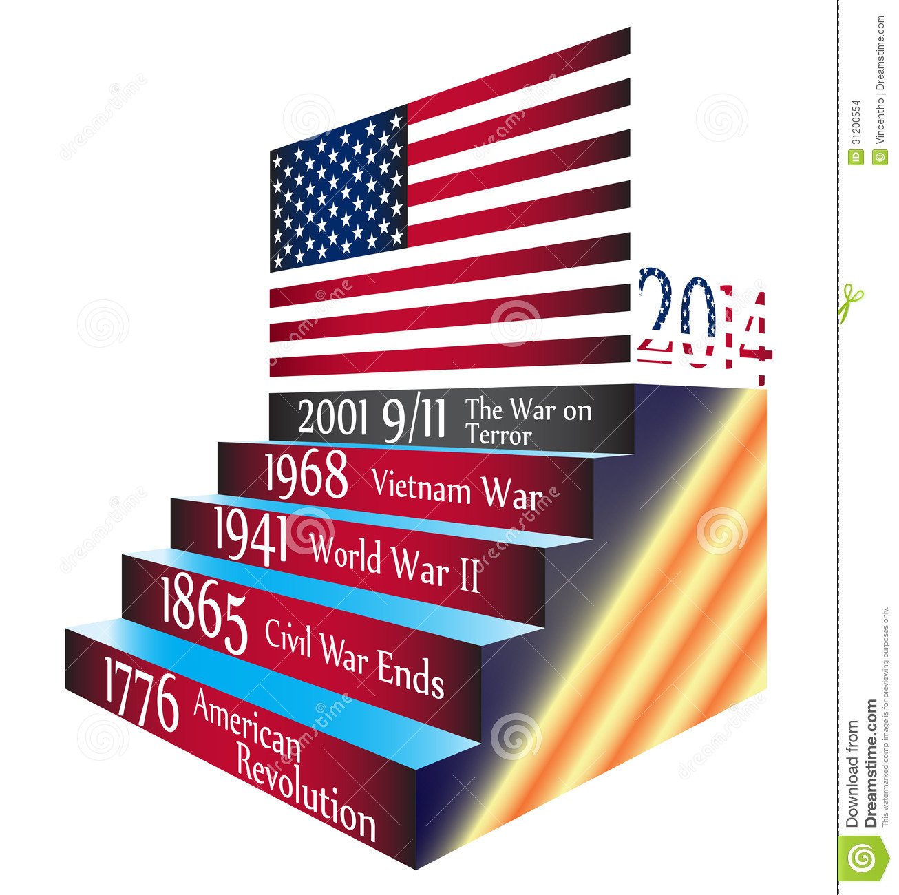 Some Indian Events of 1766