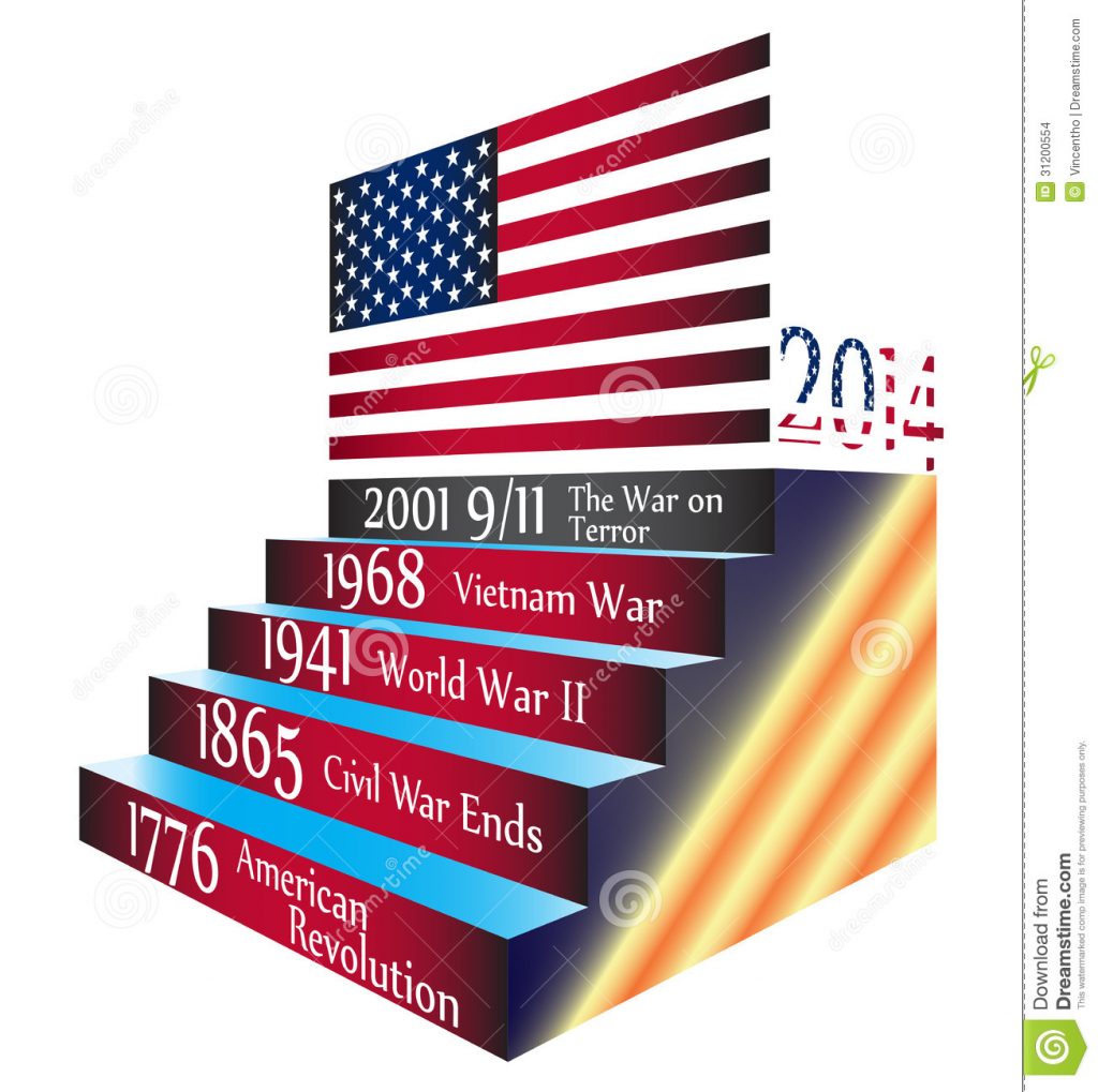 Some Indian Events of 1766