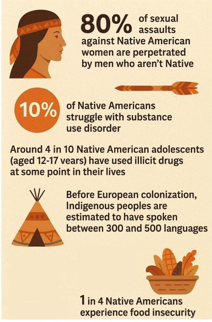 Historical traumas of Native Americans statistics