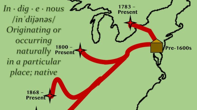 Lenni Lenape Migrations