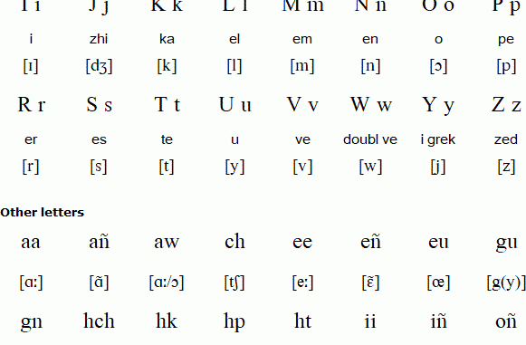 The Michif Language